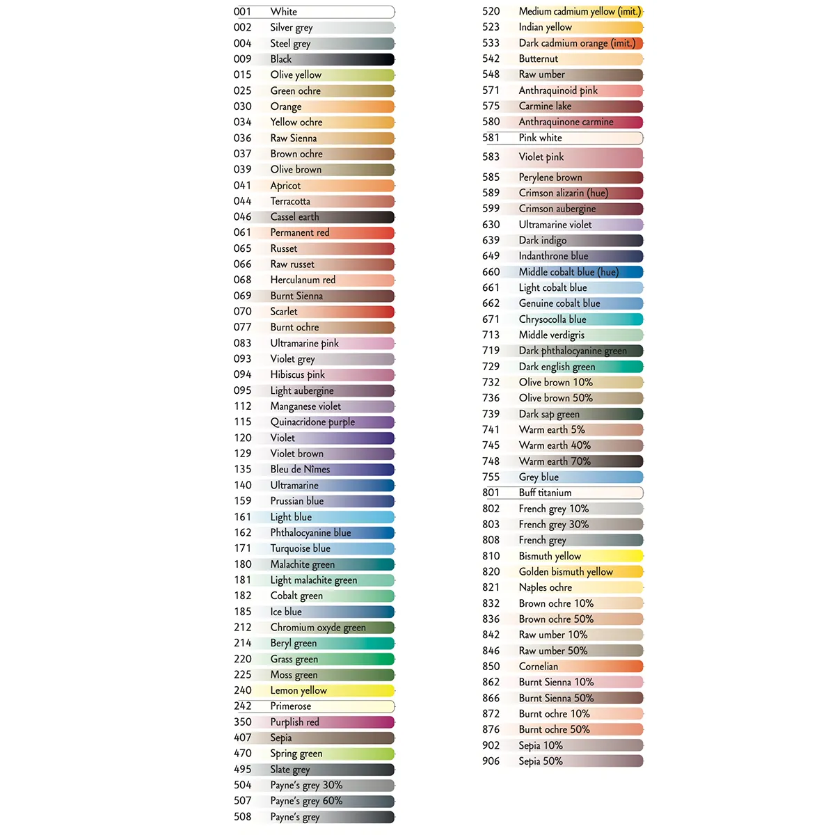 Kredki artystyczne Luminance 6901 Caran d'Ache - 100 kolorów - wzornik